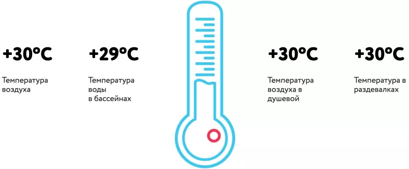 Аквапарк Тюмень ЛетоЛето
